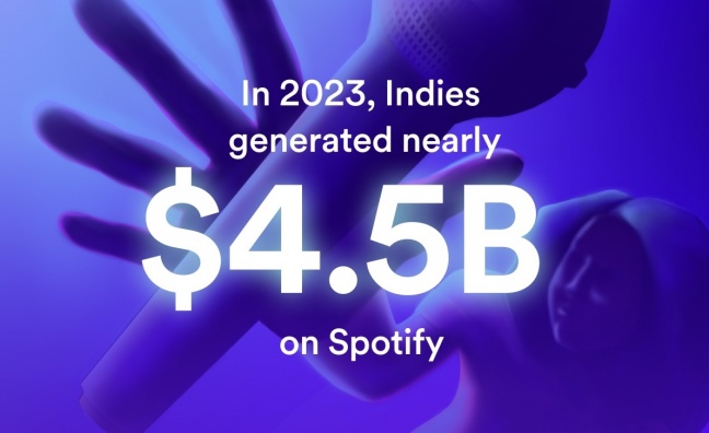 Spotify Says Independent Artists Received $4.5 Billion In Royalties—Roughly Half Of The 2023 Payout