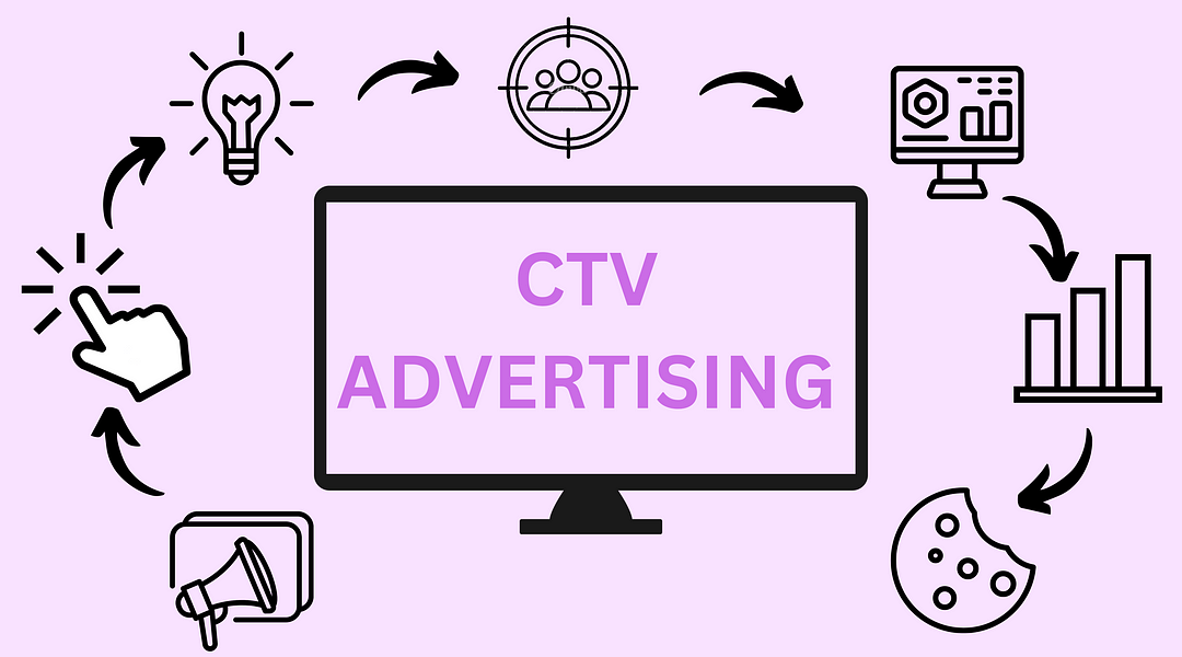 Discrepancies In CTV Advertising Revenue Distribution Endanger Free-To-Air Broadcast TV Channels